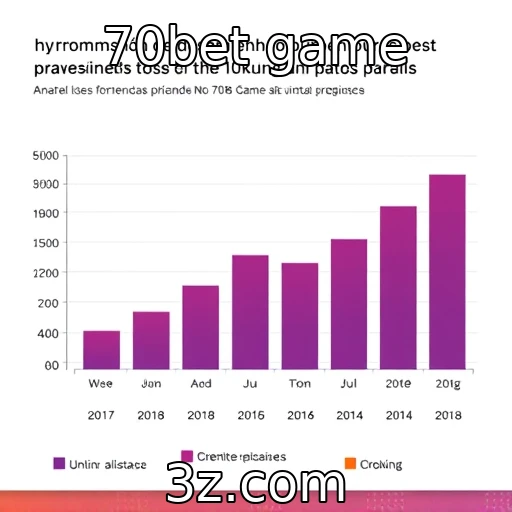 Análise do desempenho financeiro dos provedores de jogos